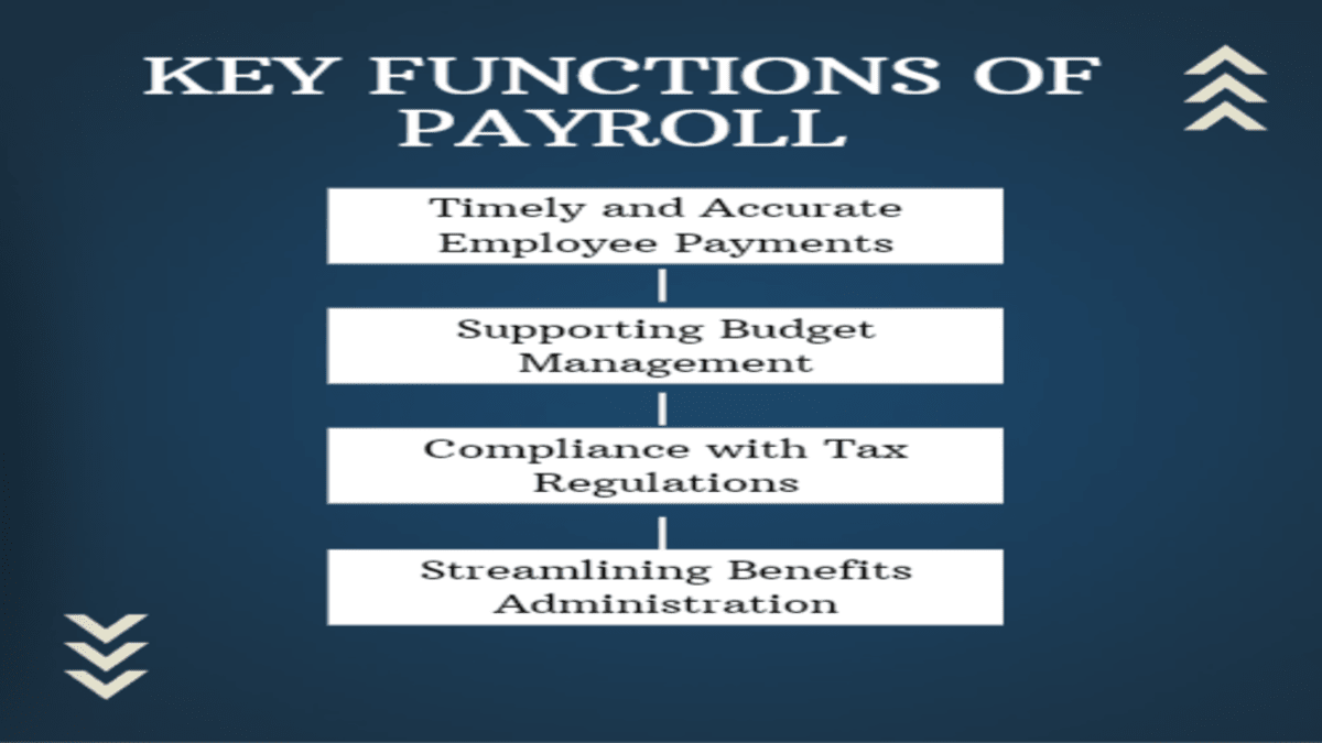 Key Function of Payroll