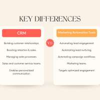 Key Difference