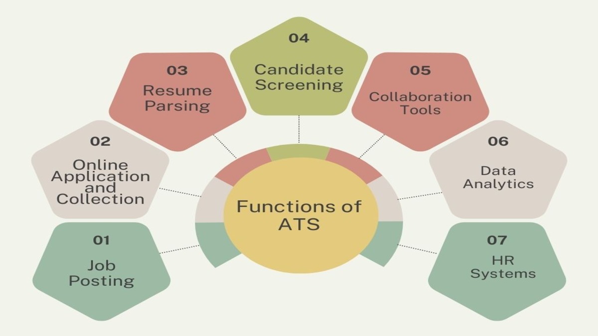 Functions of ATS