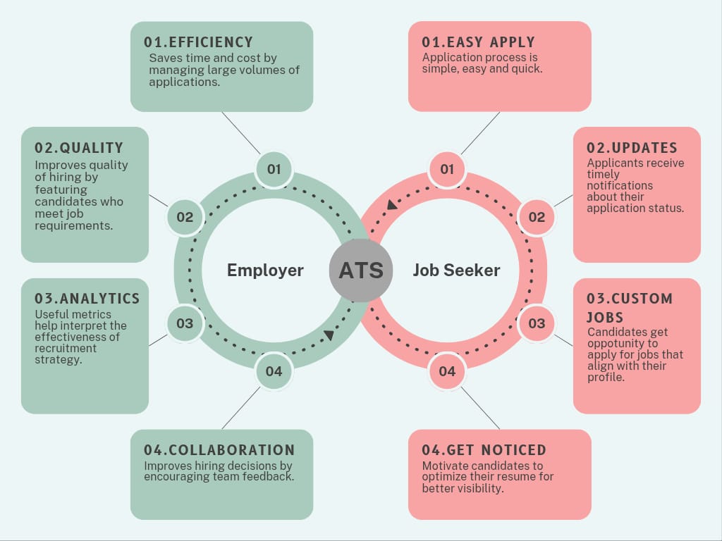 ATS Benefits For Employee and Employer