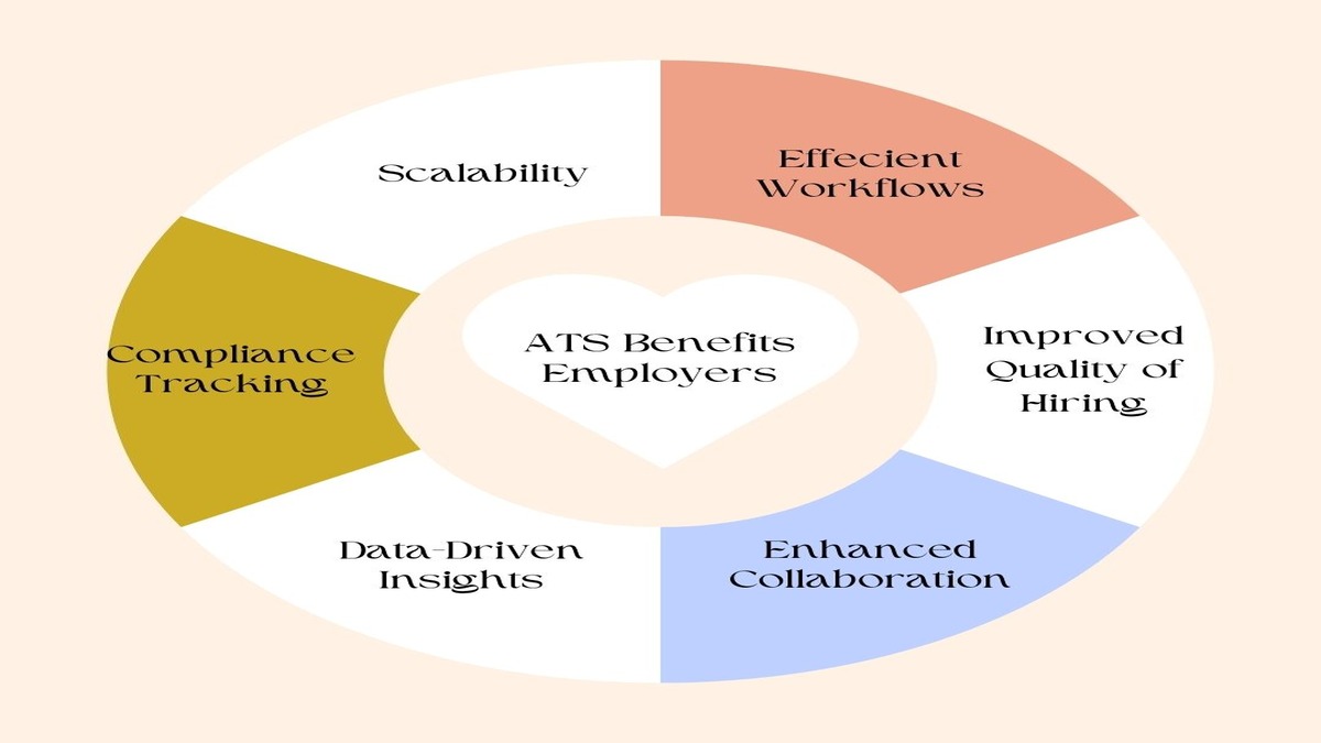 Benefits of ATS