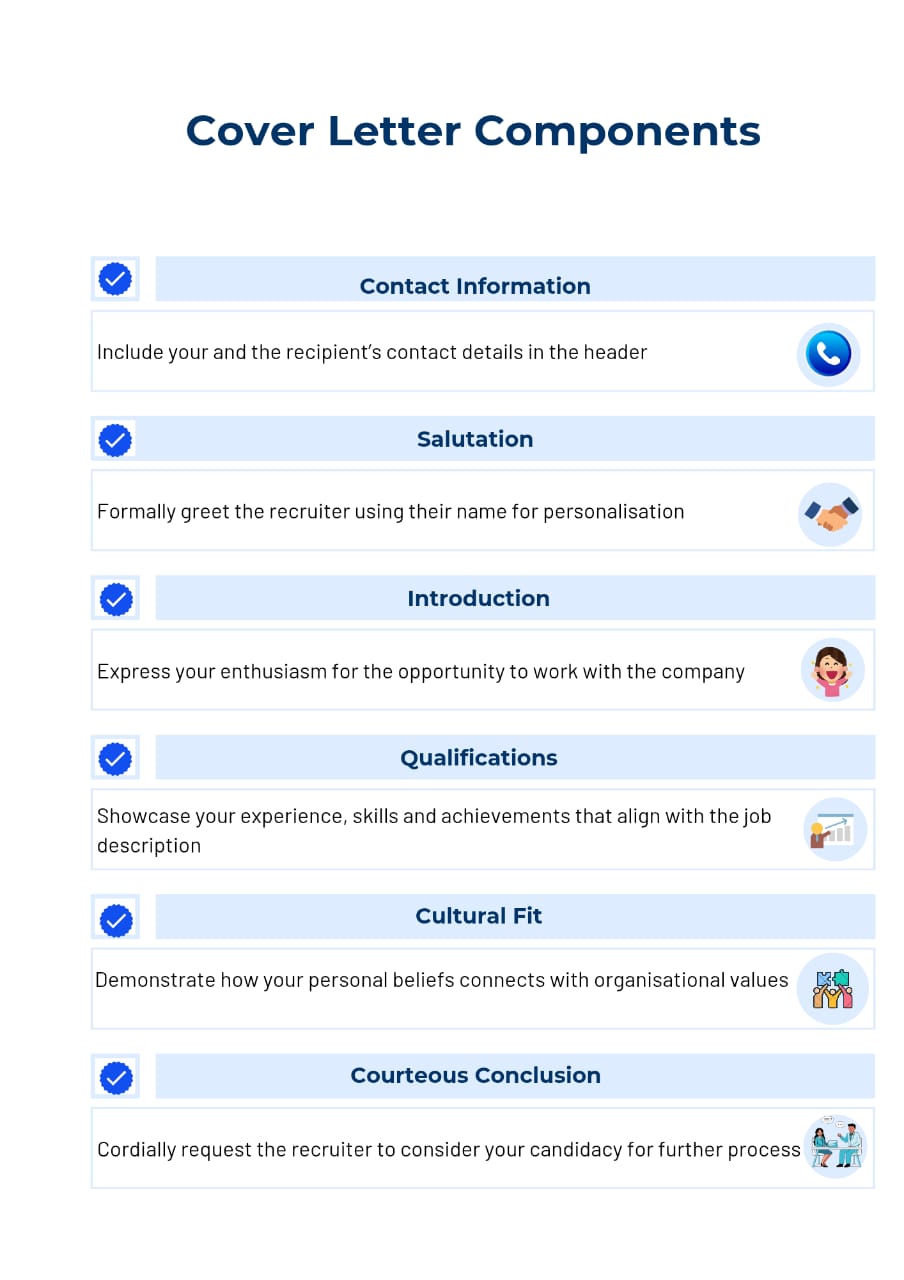 Cover Letter Components