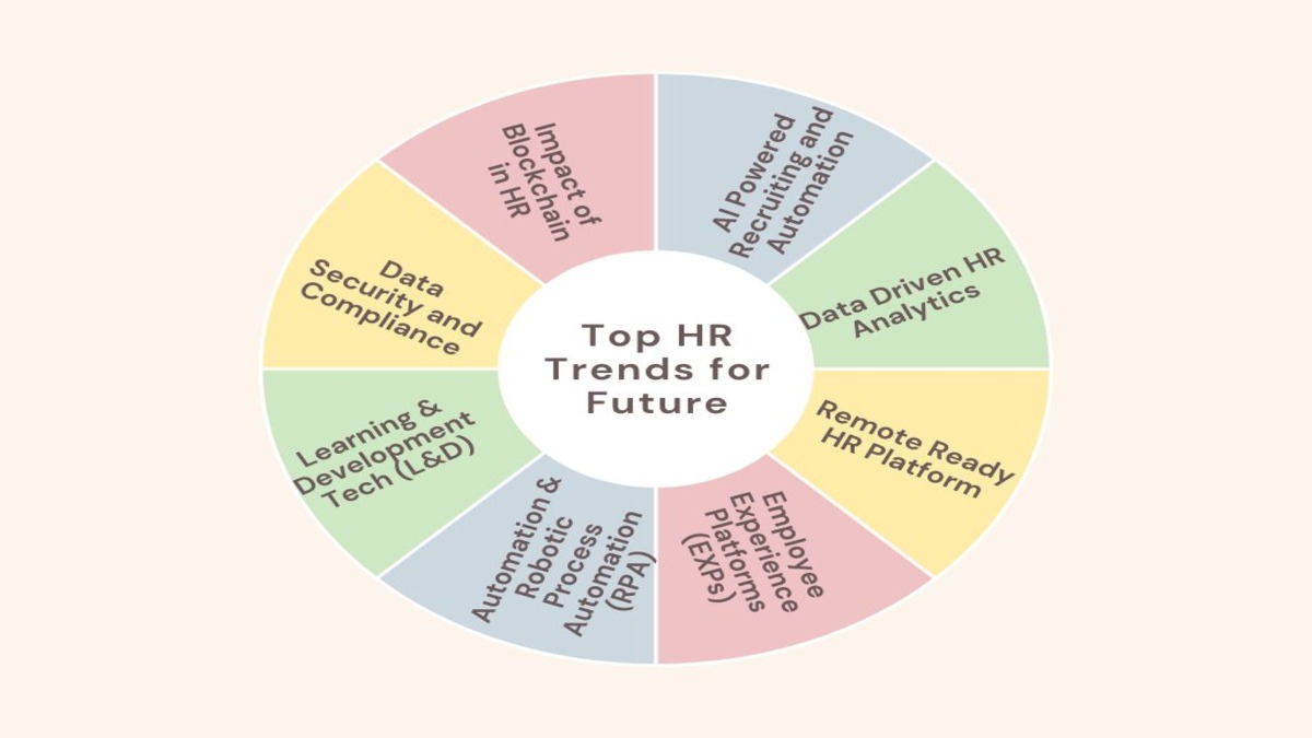 Top HR Trends for future