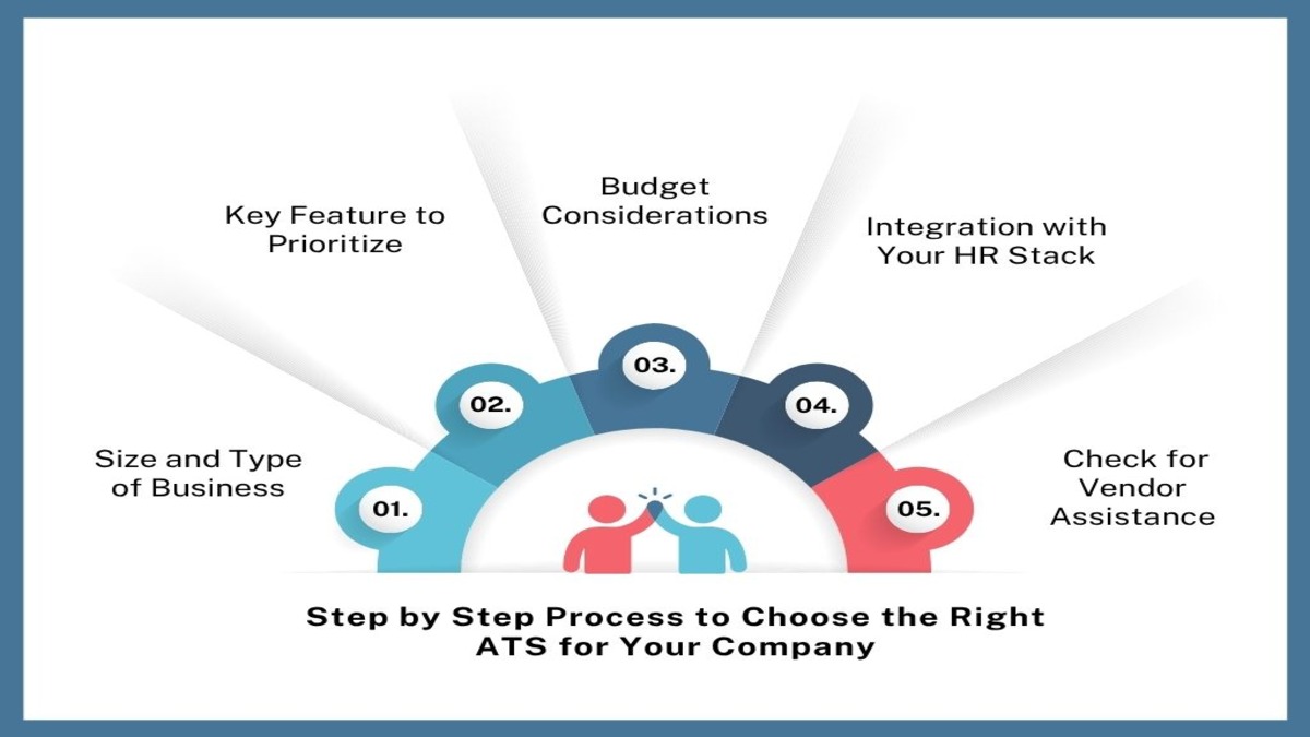 How to choose the right ATS