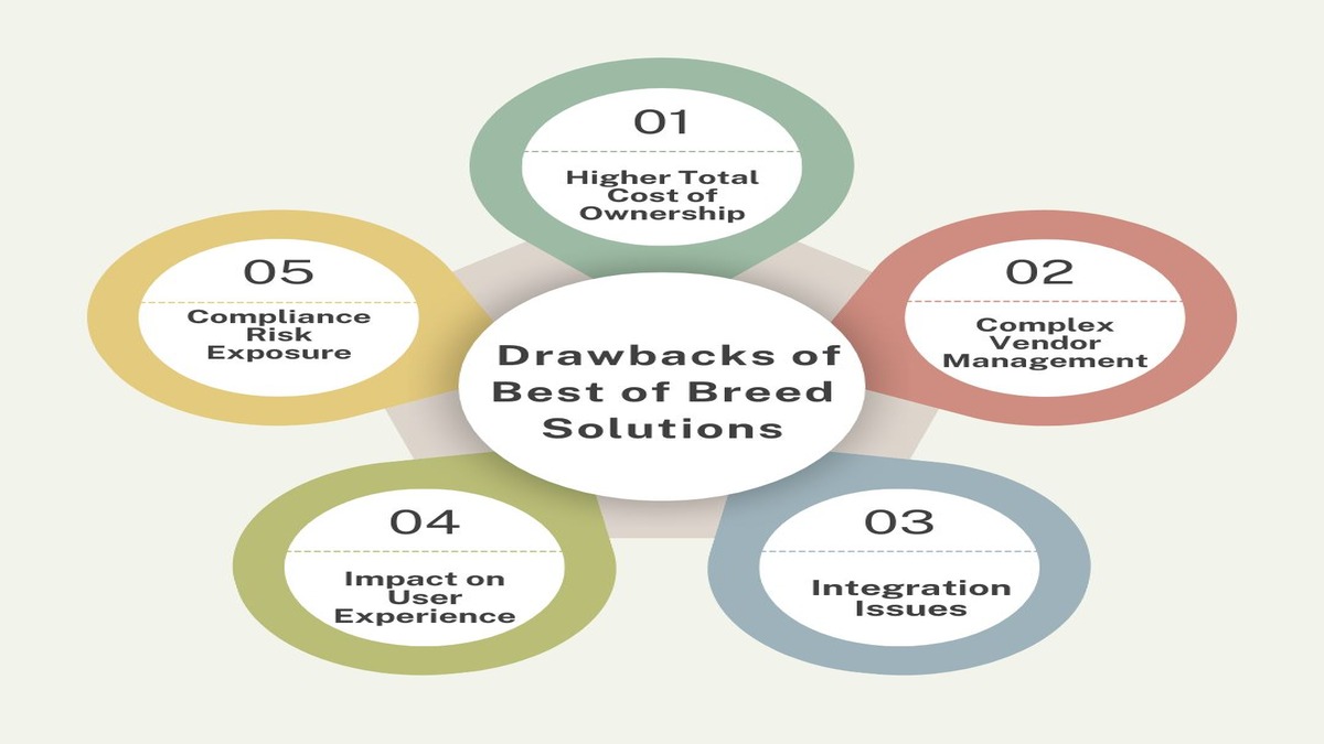 Drawbacks