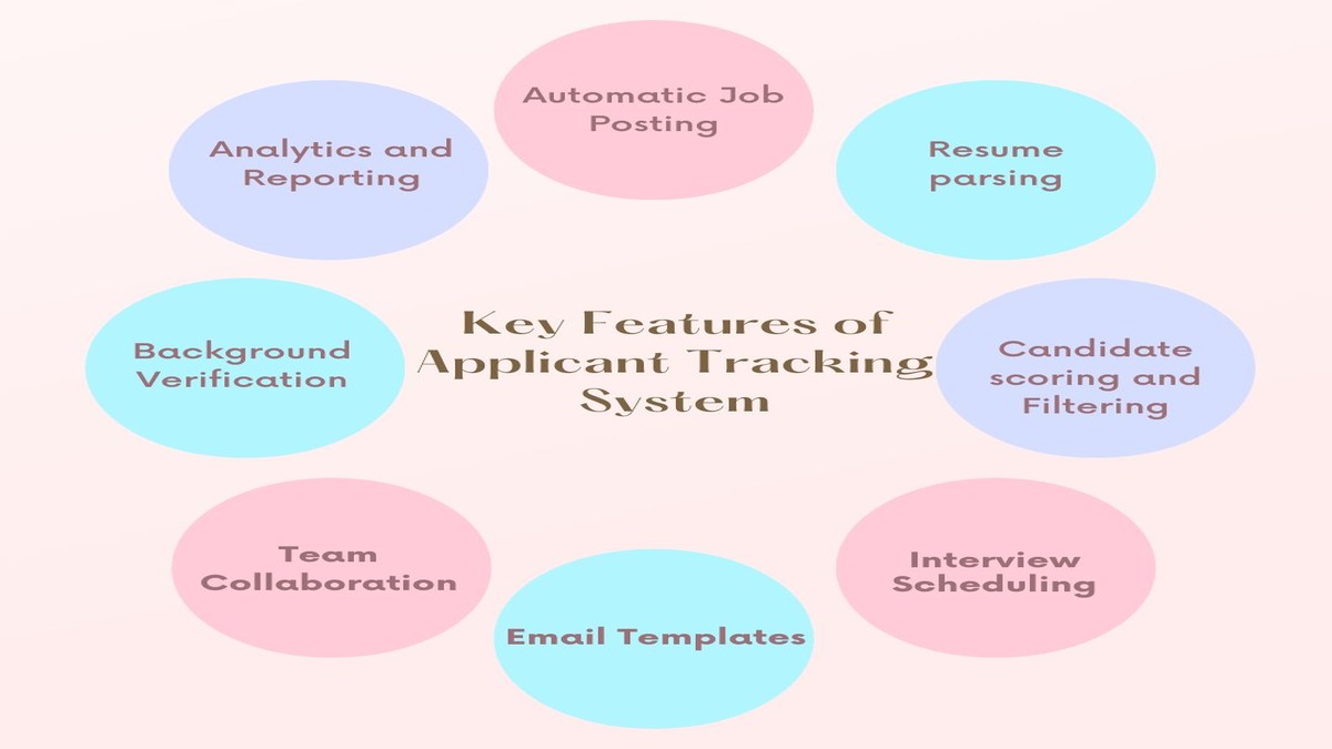 Key features
