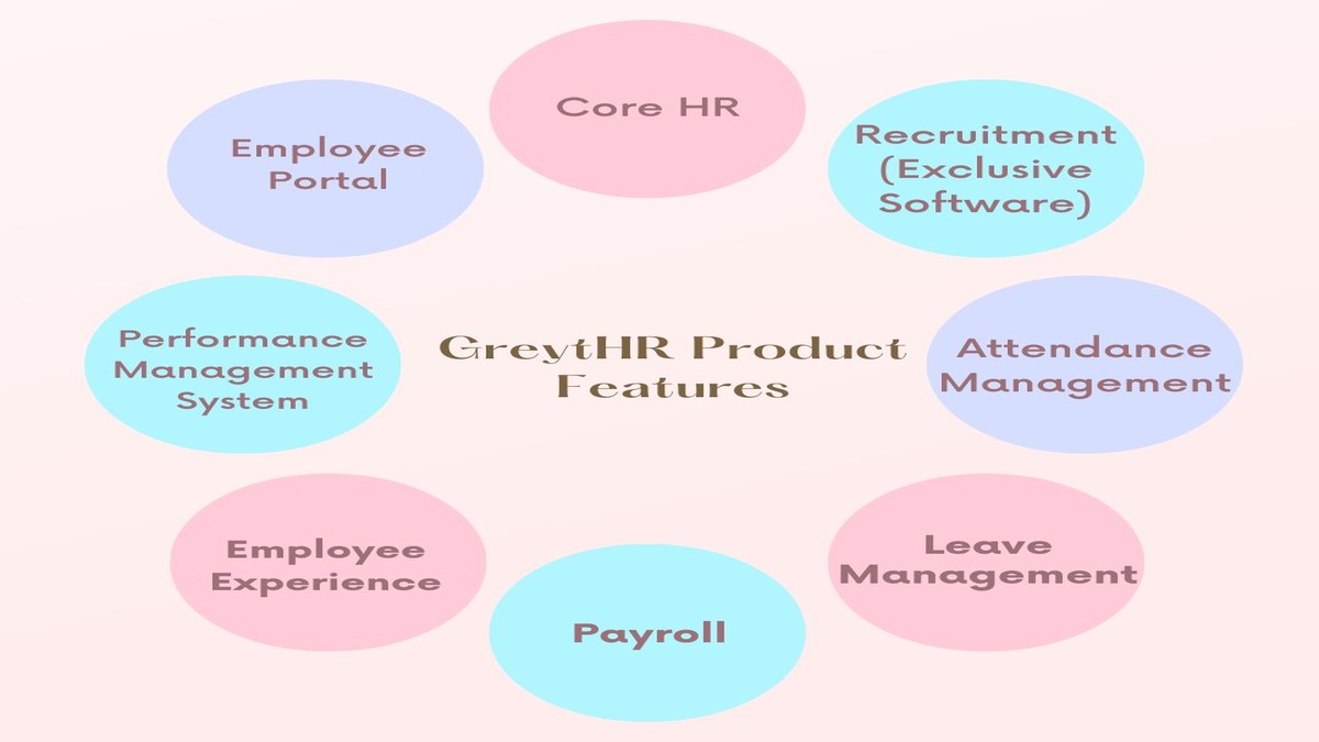GreytHR Features