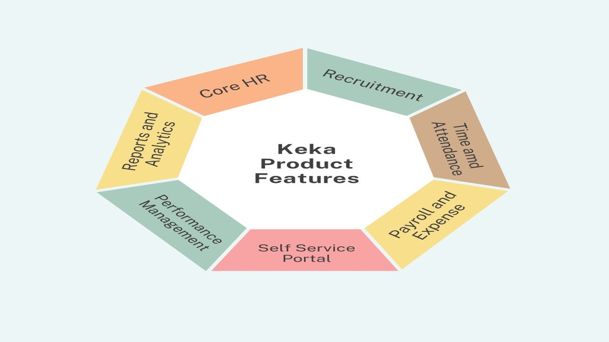 Keka Features