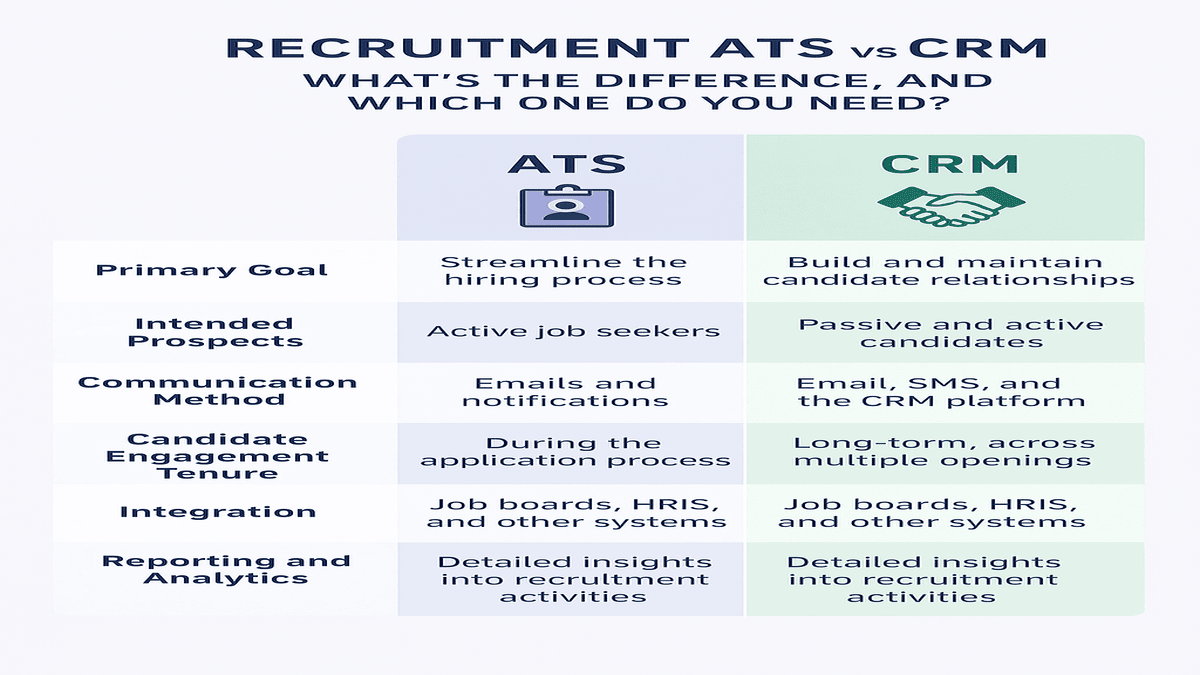 ATS vs CRM Table