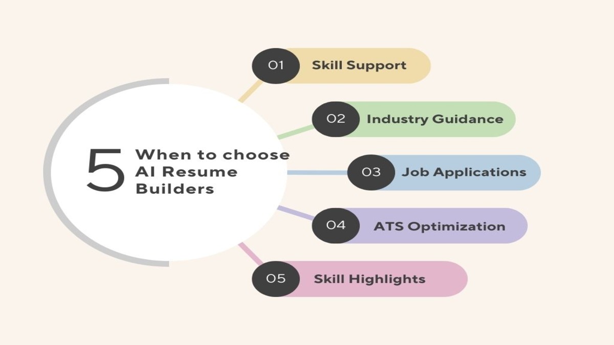 When to choose AI