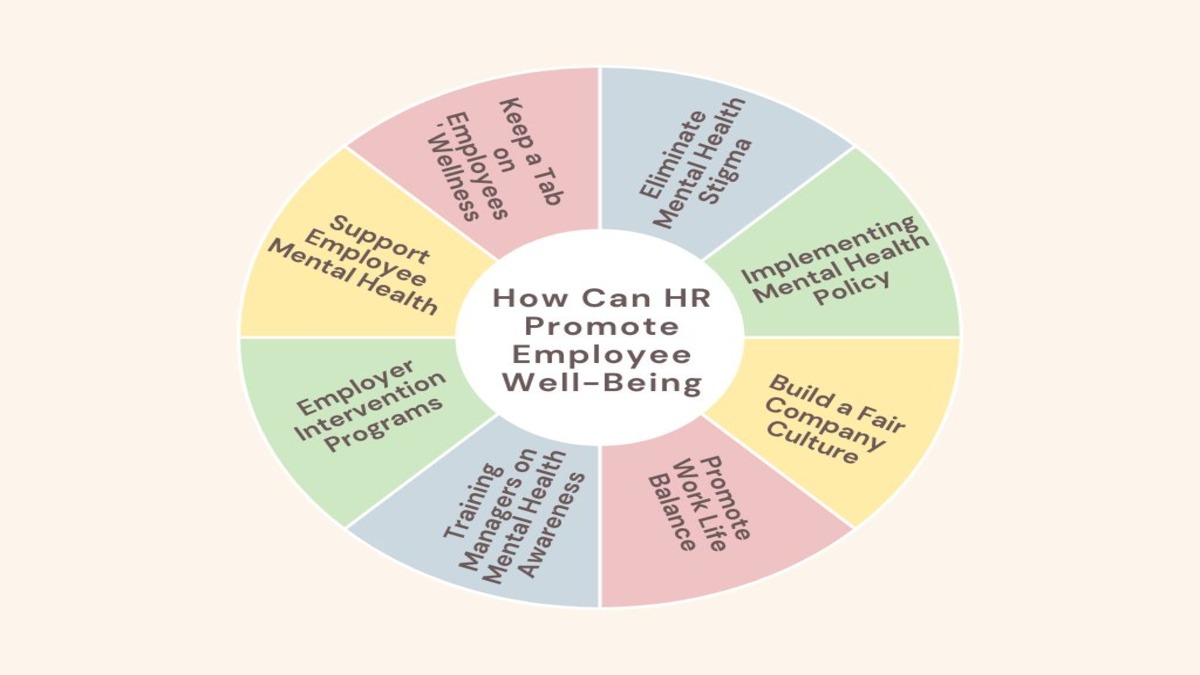 HR